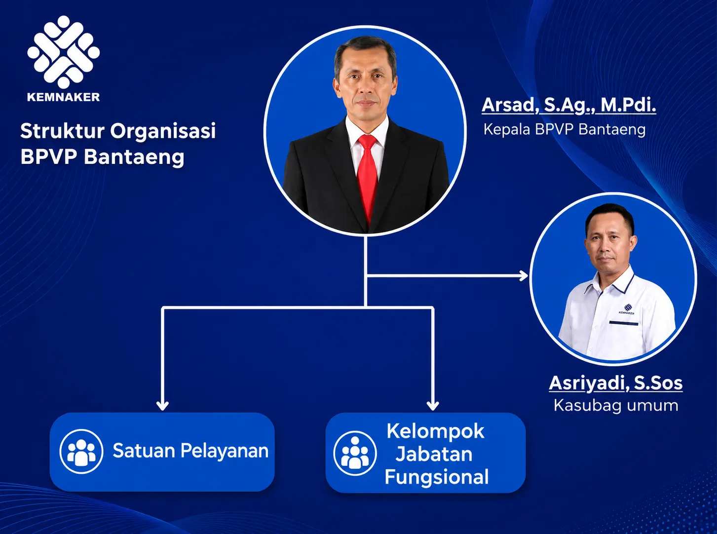 Struktur Organisasi