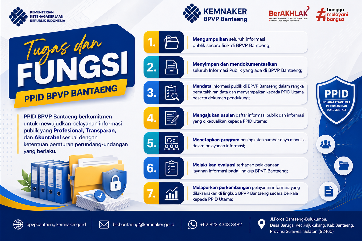 Tugas dan Fungsi PPID